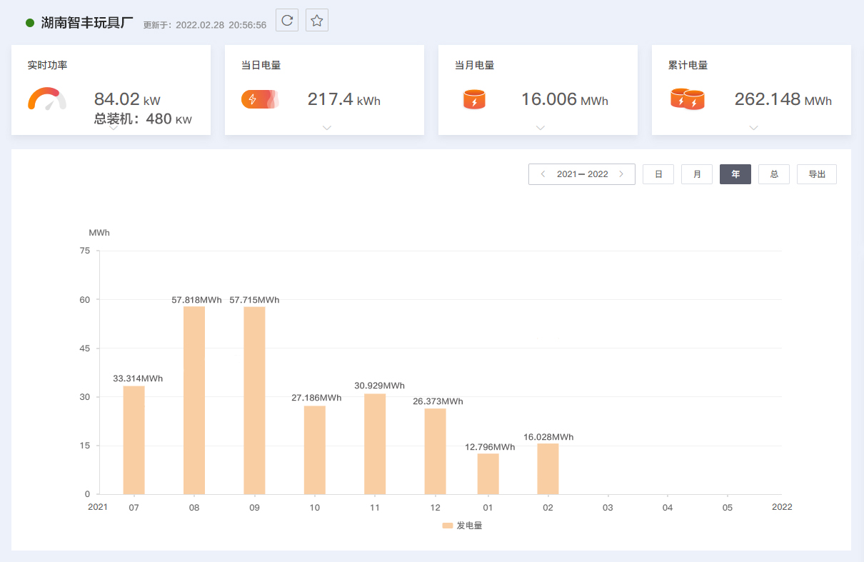 湖北AG电投厅绿色能源有限公司