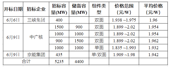 湖北AG电投厅绿色能源有限公司