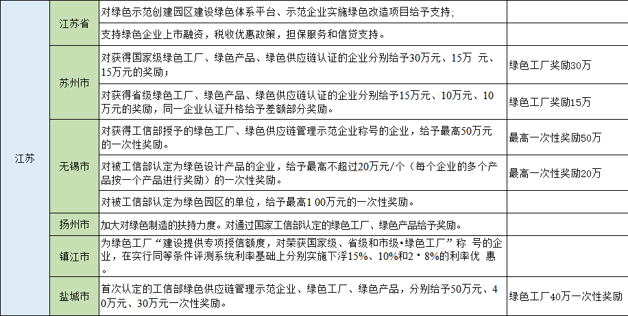 湖北AG电投厅绿色能源有限公司