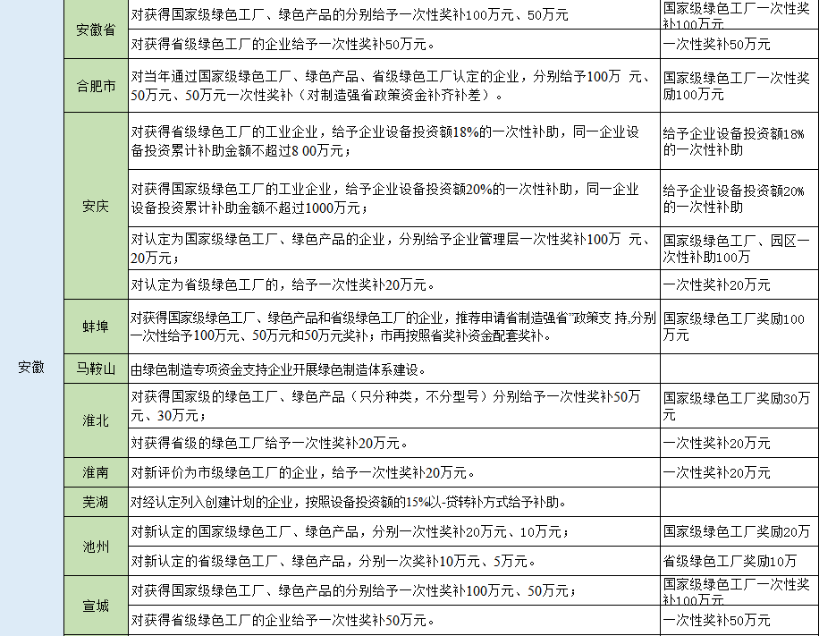 湖北AG电投厅绿色能源有限公司