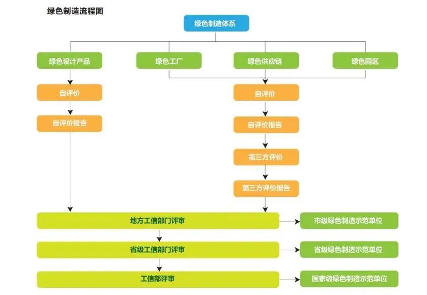 湖北AG电投厅绿色能源有限公司