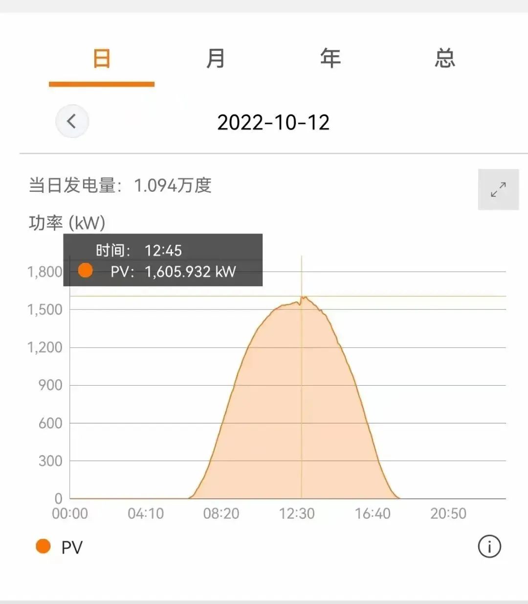 光伏电站_家用太阳能光伏发电_光伏发电署理加盟