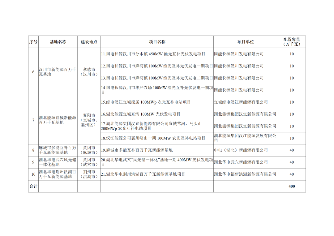 光伏电站_家用太阳能光伏发电_光伏发电署理加盟