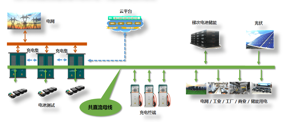 光伏电站_家用太阳能光伏发电_光伏发电署理加盟