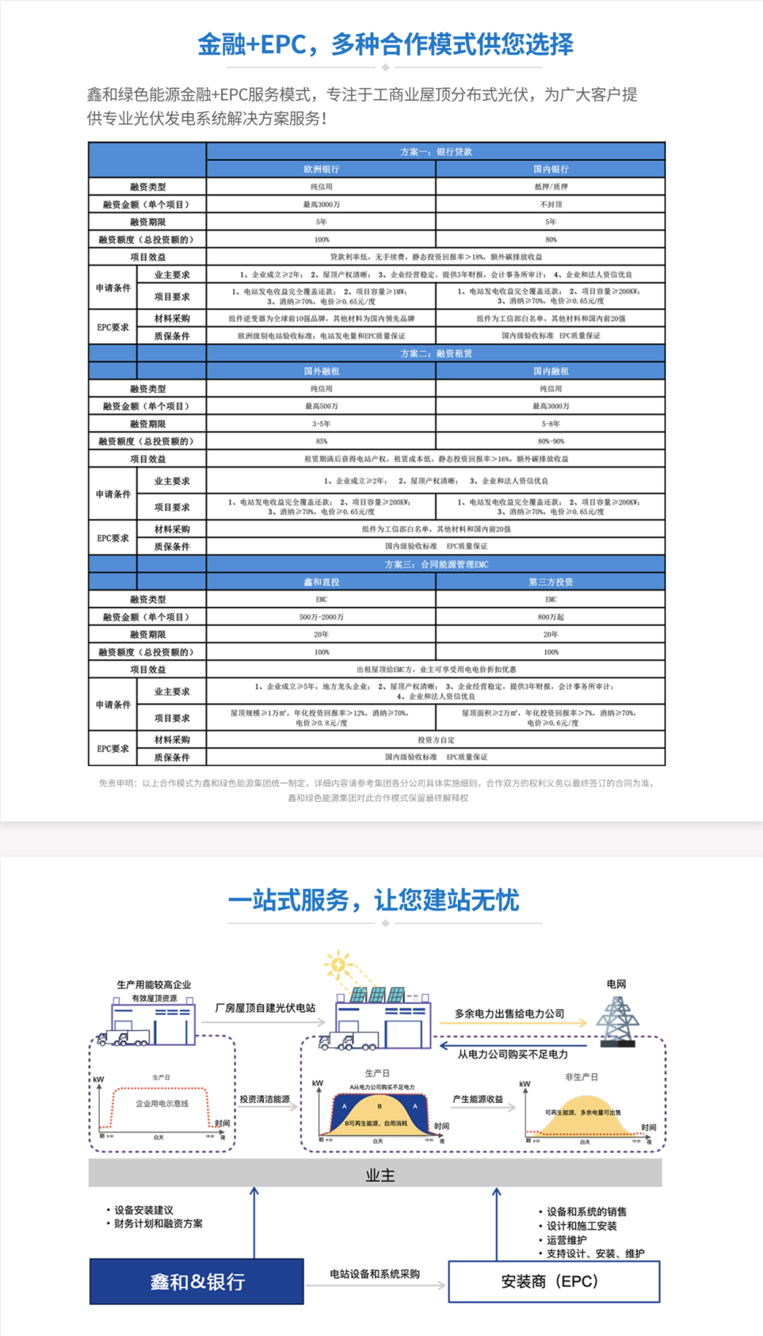 湖北AG电投厅绿色能源有限公司