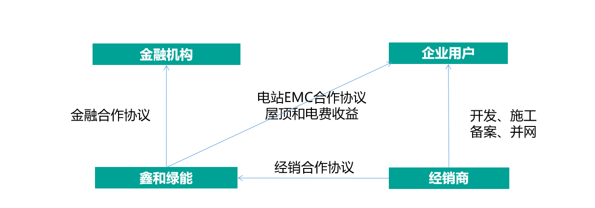 光伏电站_家用太阳能光伏发电_光伏发电署理加盟